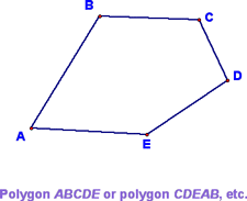 Naming a Polygon